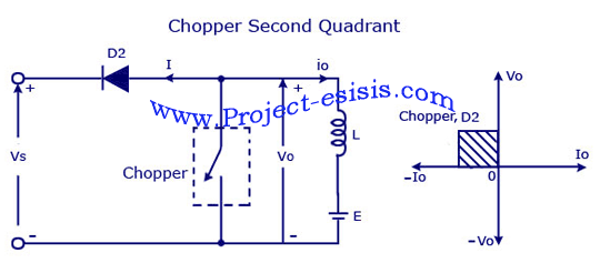 Power Electronic Chopper (07)
